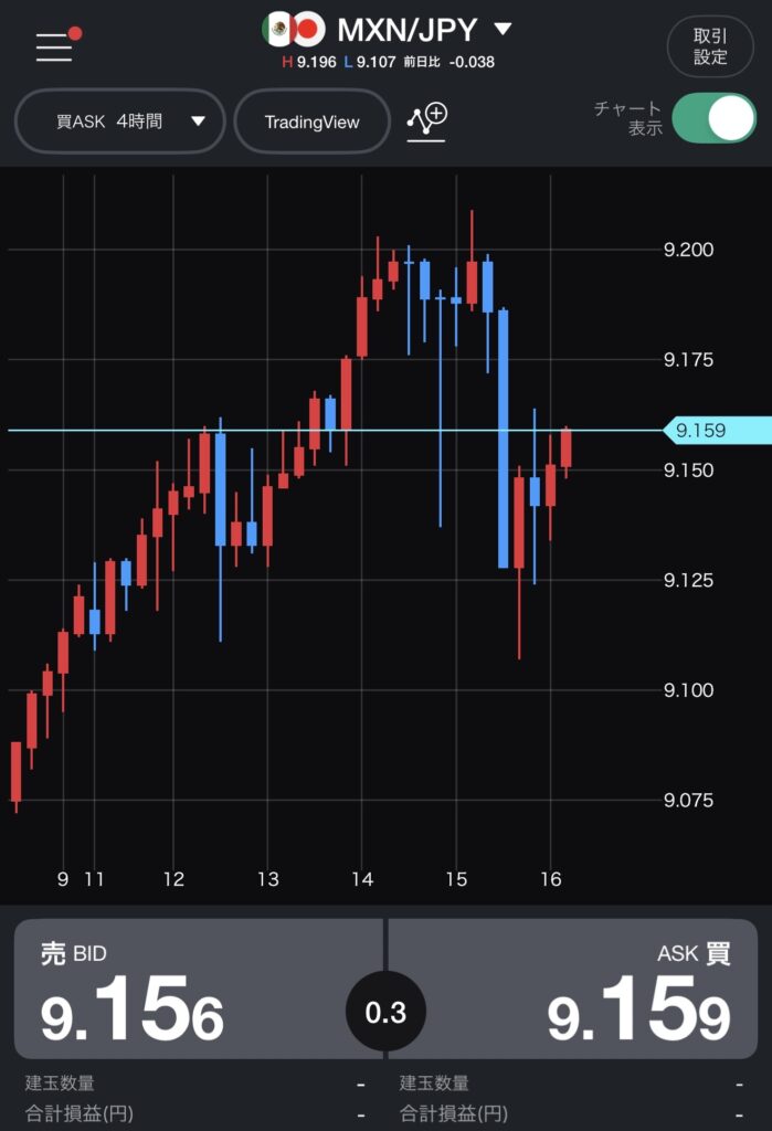 CHF/JPY（スイスフラン/円）の4時間足チャート。白い背景に黒いローソク足と、オレンジと水色の2本の移動平均線が描かれている。短期線が長期線を上から下へ突き抜けるデッドクロスが発生し、直近価格が安値をブレイクして強く下落している。メインフレームのアベンドの予兆を捉えるような、冷徹な相場のデバッグログ。相場の最適化。
